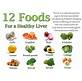 Liver Fat Reducing Diet